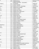 Στην απαλλαγή ΕΜΦΙΑ και το Μαρτίνο 